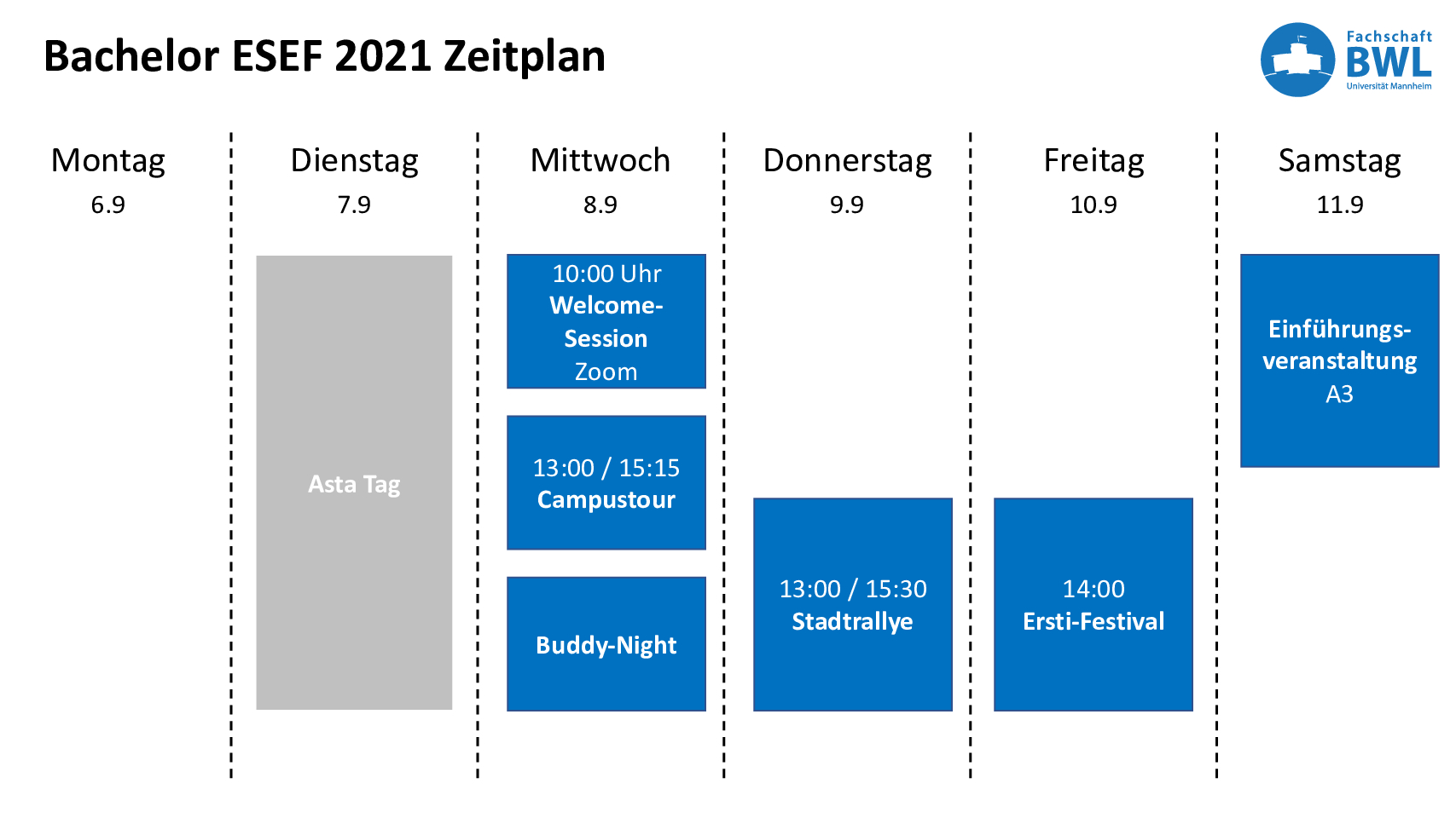 ESEF Bachelor Timeline
